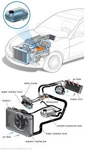 See B0446 repair manual